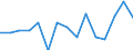 Indicator: Population Estimate,: by Sex, Total Population (5-year estimate) in Towner County, ND