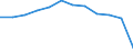 Indicator: Population Estimate,: Migration Flow (5-year estimate) for Towner County, ND (DISCONTINUED)