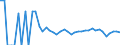 Indicator: 90% Confidence Interval: Lower Bound of Estimate of Related Children Age 5-17 in Families in Poverty for Towner County, ND