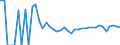 Indicator: 90% Confidence Interval: Upper Bound of Estimate of Related Children Age 5-17 in Families in Poverty for Towner County, ND