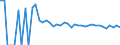 Indicator: 90% Confidence Interval: Upper Bound of Estimate of People of All Ages in Poverty for Towner County, ND