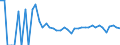 Indicator: 90% Confidence Interval: Upper Bound of Estimate of People Age 0-17 in Poverty for Towner County, ND