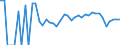 Indicator: 90% Confidence Interval: Lower Bound of Estimate of Percent of Related Children Age 5-17 in Families in Poverty for Towner County, ND