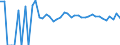 Indicator: 90% Confidence Interval: Lower Bound of Estimate of Percent of People of All Ages in Poverty for Towner County, ND