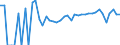 Indicator: 90% Confidence Interval: Upper Bound of Estimate of Percent of Related Children Age 5-17 in Families in Poverty for Towner County, ND