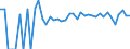 Indicator: 90% Confidence Interval: Upper Bound of Estimate of Percent of People Age 0-17 in Poverty for Towner County, ND