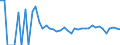 Indicator: Estimate of: People Age 0-17 in Poverty in Towner County, ND