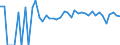 Indicator: Estimated Percent of: People Age 0-17 in Poverty for Towner County, ND