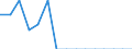 Indicator: Population Estimate,: Total, Not Hispanic or Latino, Native Hawaiian and Other Pacific Islander Alone (5-year estimate) in Wells County, ND