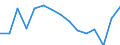 Indicator: Population Estimate,: Total, Not Hispanic or Latino, Two or More Races, Two Races Excluding Some Other Race, and Three or More Races (5-year estimate) in Wells County, ND