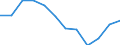 Indicator: Population Estimate,: Migration Flow (5-year estimate) for Wells County, ND (DISCONTINUED)