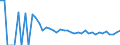 Indicator: 90% Confidence Interval: Lower Bound of Estimate of Related Children Age 5-17 in Families in Poverty for Wells County, ND