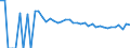 Indicator: 90% Confidence Interval: Lower Bound of Estimate of People of All Ages in Poverty for Wells County, ND