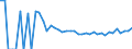 Indicator: 90% Confidence Interval: Upper Bound of Estimate of Related Children Age 5-17 in Families in Poverty for Wells County, ND