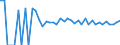 Indicator: 90% Confidence Interval: Lower Bound of Estimate of Percent of Related Children Age 5-17 in Families in Poverty for Wells County, ND