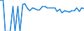 Indicator: 90% Confidence Interval: Lower Bound of Estimate of Percent of People of All Ages in Poverty for Wells County, ND