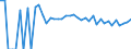 Indicator: 90% Confidence Interval: Lower Bound of Estimate of Percent of People Age 0-17 in Poverty for Wells County, ND