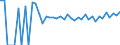 Indicator: 90% Confidence Interval: Upper Bound of Estimate of Percent of Related Children Age 5-17 in Families in Poverty for Wells County, ND