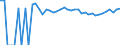 Indicator: 90% Confidence Interval: Upper Bound of Estimate of Percent of People of All Ages in Poverty for Wells County, ND