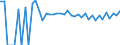 Indicator: 90% Confidence Interval: Upper Bound of Estimate of Percent of People Age 0-17 in Poverty for Wells County, ND