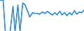 Indicator: Estimated Percent of: Related Children Age 5-17 in Families in Poverty for Wells County, ND