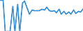Indicator: Estimated Percent of: People Age 0-17 in Poverty for Wells County, ND