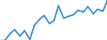 Indicator: Real Gross Domestic Product:: All Industries in Wells County, ND