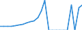 Indicator: Gross Domestic Product:: Private Services-Providing Industries in Williams County, ND