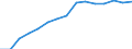 Indicator: Population Estimate,: by Sex, Total Population (5-year estimate) in Adams County, OH
