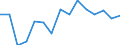Indicator: Population Estimate,: Total, Not Hispanic or Latino, Black or African American Alone (5-year estimate) in Adams County, OH