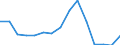 Indicator: Population Estimate,: Total, Not Hispanic or Latino, American Indian and Alaska Native Alone (5-year estimate) in Adams County, OH