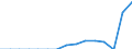 Indicator: Population Estimate,: Total, Not Hispanic or Latino, Some Other Race Alone (5-year estimate) in Adams County, OH