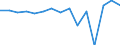 Indicator: Population Estimate,: Total, Not Hispanic or Latino, Two or More Races (5-year estimate) in Adams County, OH