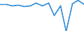 Indicator: Population Estimate,: Total, Not Hispanic or Latino, Two or More Races, Two Races Excluding Some Other Race, and Three or More Races (5-year estimate) in Adams County, OH