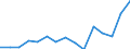 Indicator: Population Estimate,: Total, Hispanic or Latino, Some Other Race Alone (5-year estimate) in Adams County, OH