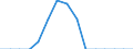 Indicator: Population Estimate,: Total, Hispanic or Latino, Two or More Races, Two Races Including Some Other Race (5-year estimate) in Adams County, OH