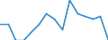 Indicator: Population Estimate,: Total, Hispanic or Latino, Two or More Races, Two Races Excluding Some Other Race, and Three or More Races (5-year estimate) in Adams County, OH
