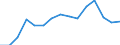 Indicator: Population Estimate,: olds with Children as a Percentage of Households with Children (5-year estimate) in Adams County, OH