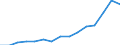 Indicator: Population Estimate,: Over Who Have Completed an Associate's Degree or Higher (5-year estimate) in Adams County, OH