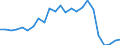 Indicator: Gross Domestic Product:: All Industries in Adams County, OH