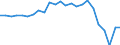Indicator: Gross Domestic Product:: Private Services-Providing Industries in Adams County, OH