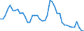 Indicator: Unemployed Persons in Adams County, OH: 