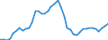 Indicator: Employed Persons in Adams County, OH: 