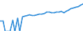 Indicator: 90% Confidence Interval: Upper Bound of Estimate of Median Household Income for Adams County, OH