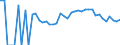 Indicator: 90% Confidence Interval: Lower Bound of Estimate of Related Children Age 5-17 in Families in Poverty for Adams County, OH