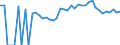 Indicator: 90% Confidence Interval: Lower Bound of Estimate of People of All Ages in Poverty for Adams County, OH