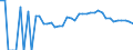 Indicator: 90% Confidence Interval: Lower Bound of Estimate of People Age 0-17 in Poverty for Adams County, OH