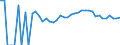 Indicator: 90% Confidence Interval: Upper Bound of Estimate of Related Children Age 5-17 in Families in Poverty for Adams County, OH