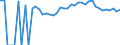 Indicator: 90% Confidence Interval: Upper Bound of Estimate of People of All Ages in Poverty for Adams County, OH