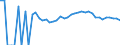 Indicator: 90% Confidence Interval: Upper Bound of Estimate of People Age 0-17 in Poverty for Adams County, OH